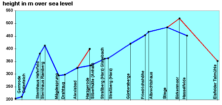 Vertical section (8 KB / 15 KB)