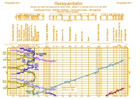 Nordhausen Nord - Wernigerode