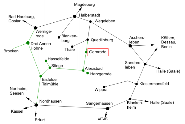 Eisenbahnnetz