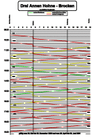 Drei Annen Hohne - Brocken