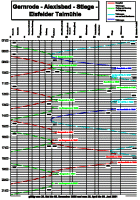 Gernrode - Eisfelder Talm&uuml;hle