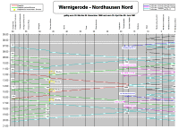 Nordhausen - Wernigerode