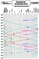 Nordhausen - Wernigerode