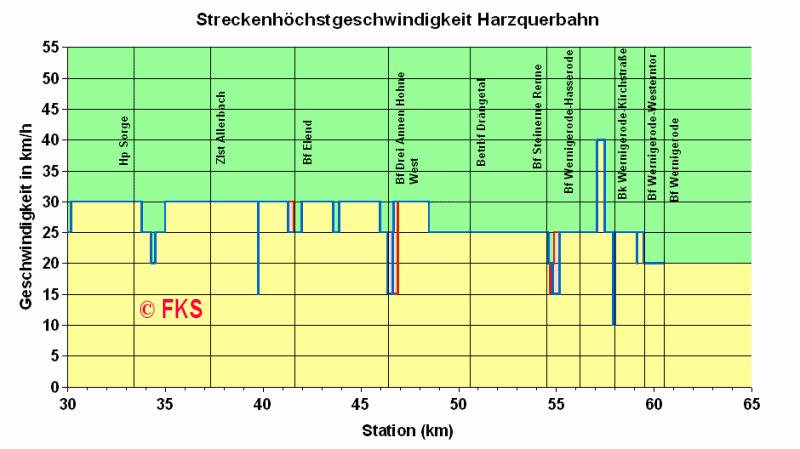 kein Vorschaubild