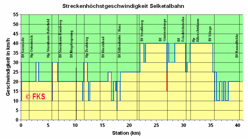 kein Vorschaubild